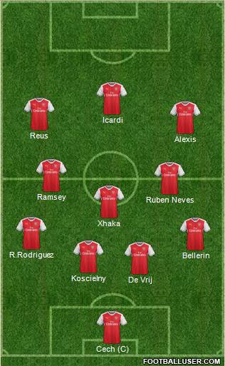 Arsenal Formation 2017