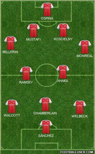 Arsenal Formation 2017