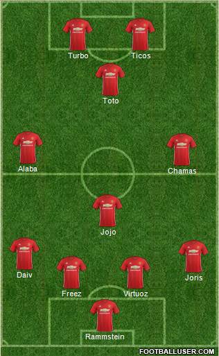 Manchester United Formation 2017