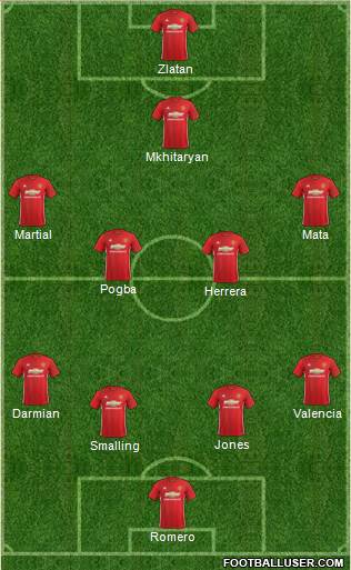 Manchester United Formation 2017