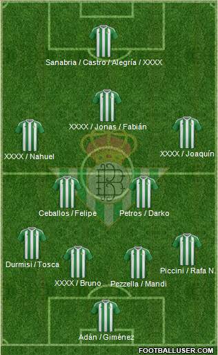 Real Betis B., S.A.D. Formation 2017