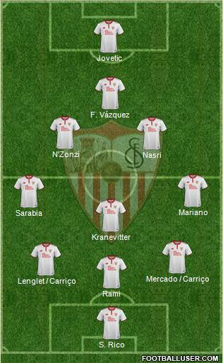 Sevilla F.C., S.A.D. Formation 2017