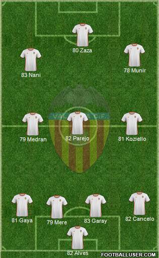 Valencia C.F., S.A.D. Formation 2017