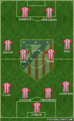C. Atlético Madrid S.A.D. Formation 2017
