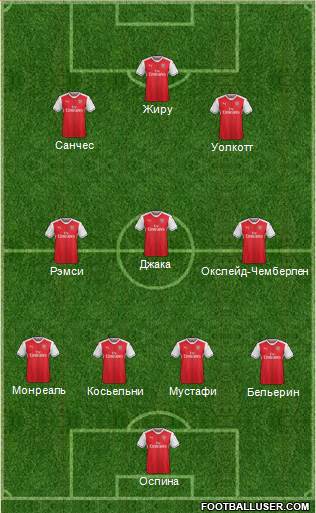 Arsenal Formation 2017