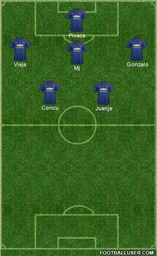 Manchester United Formation 2017