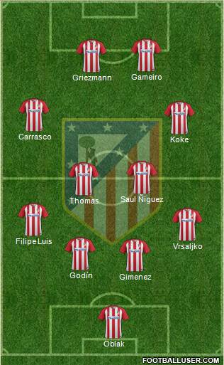 C. Atlético Madrid S.A.D. Formation 2017