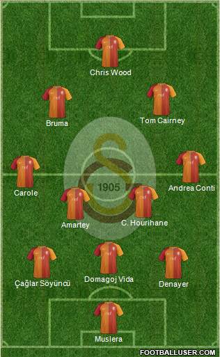 Galatasaray SK Formation 2017