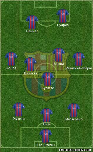 F.C. Barcelona Formation 2017