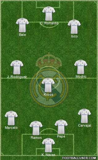 Real Madrid C.F. Formation 2017