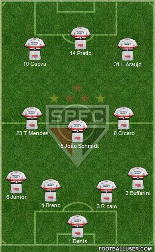 São Paulo FC Formation 2017