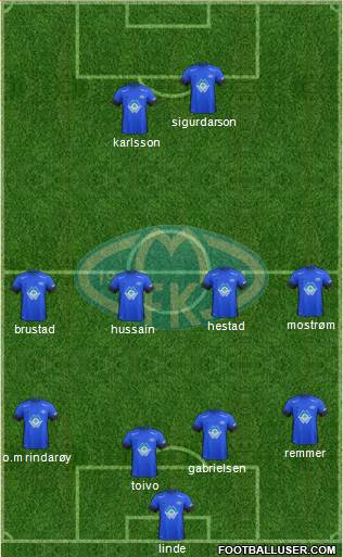 Molde FK Formation 2017