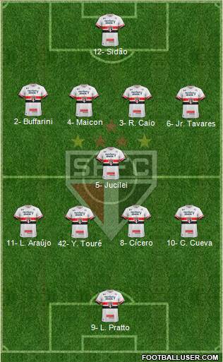 São Paulo FC Formation 2017