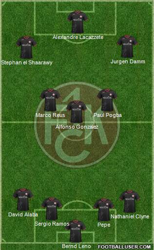 1.FC Kaiserslautern Formation 2017