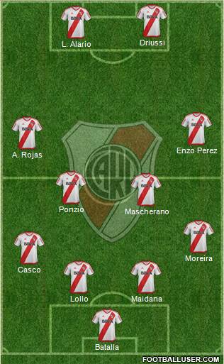 River Plate Formation 2017
