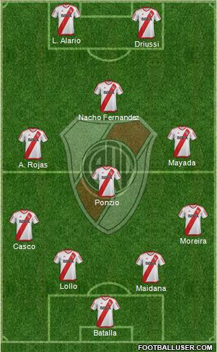 River Plate Formation 2017