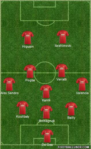 Manchester United Formation 2017
