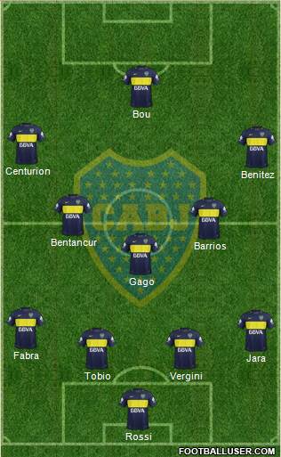 Boca Juniors Formation 2017