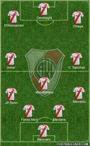 River Plate Formation 2017
