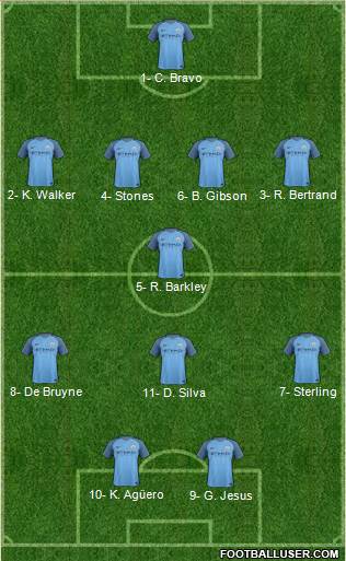 Manchester City Formation 2017