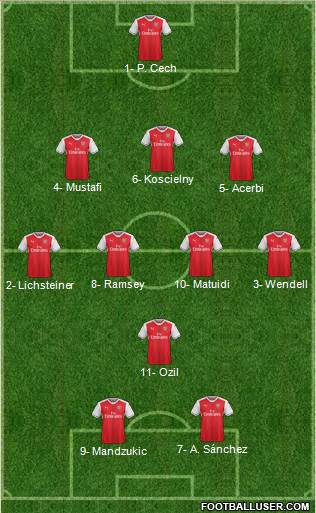 Arsenal Formation 2017