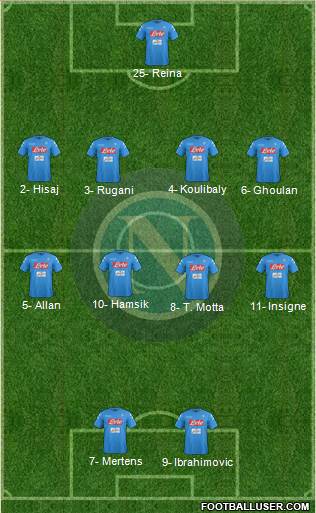 Napoli Formation 2017