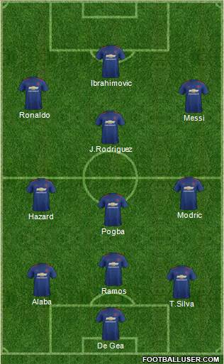 Manchester United Formation 2017
