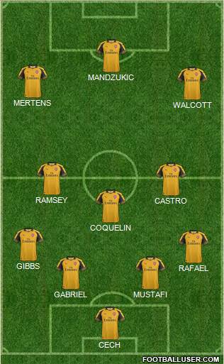 Arsenal Formation 2017
