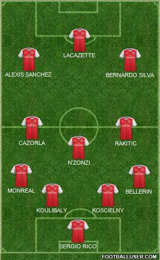 Arsenal Formation 2017