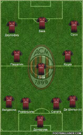 A.C. Milan Formation 2017