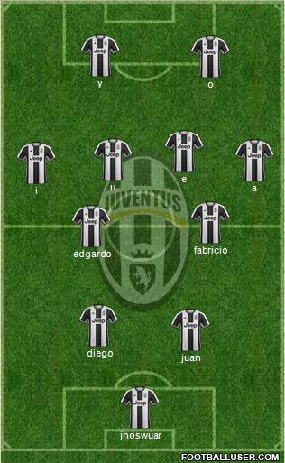 Juventus Formation 2017