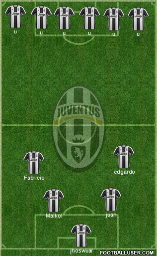 Juventus Formation 2017