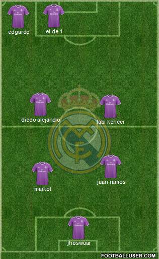 Real Madrid C.F. Formation 2017