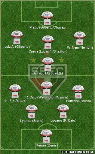 São Paulo FC Formation 2017