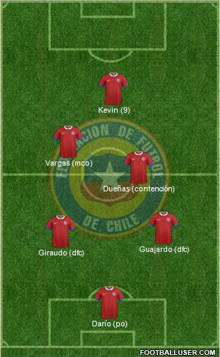 Chile Formation 2017