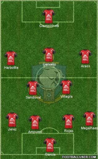 CD Antofagasta S.A.D.P. Formation 2017