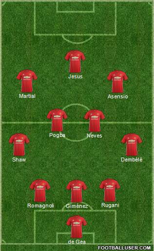 Manchester United Formation 2017