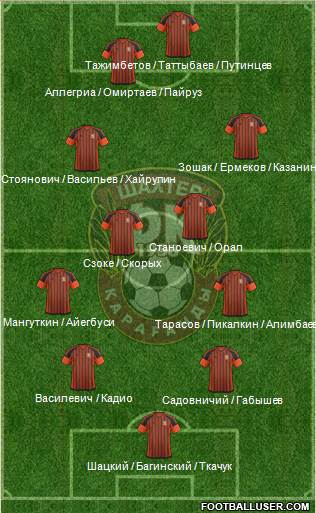 Shakhter Karagandy Formation 2017