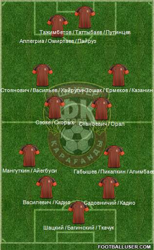 Shakhter Karagandy Formation 2017