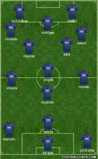 Manchester United Formation 2017