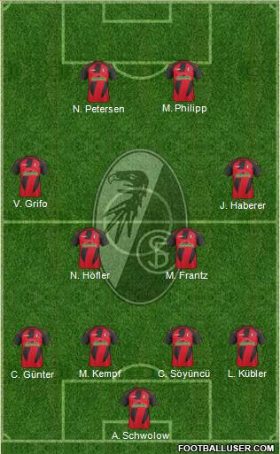 SC Freiburg Formation 2017