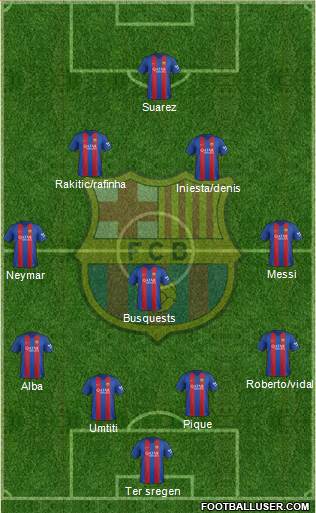 F.C. Barcelona Formation 2017