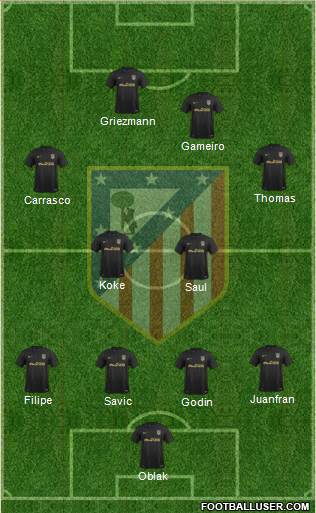 C. Atlético Madrid S.A.D. Formation 2017