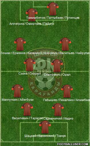 Shakhter Karagandy Formation 2017