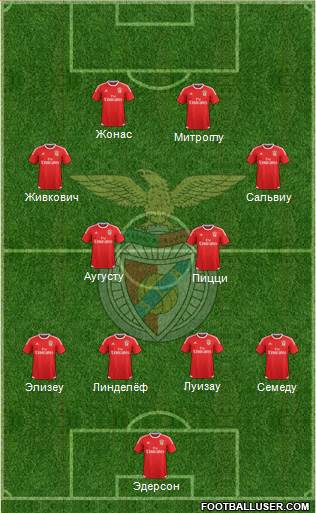 Sport Lisboa e Benfica - SAD Formation 2017