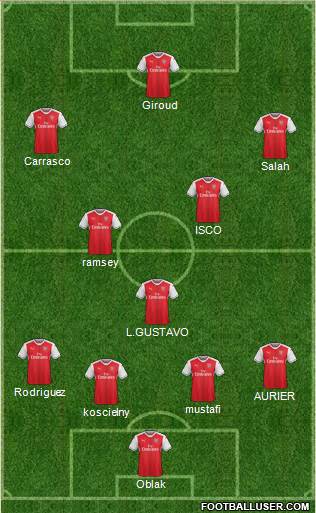 Arsenal Formation 2017