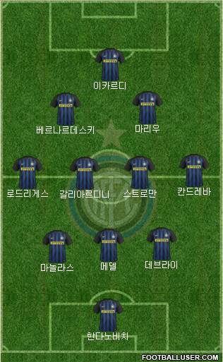 F.C. Internazionale Formation 2017