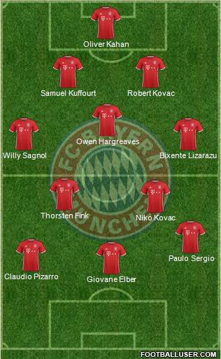 FC Bayern München Formation 2017