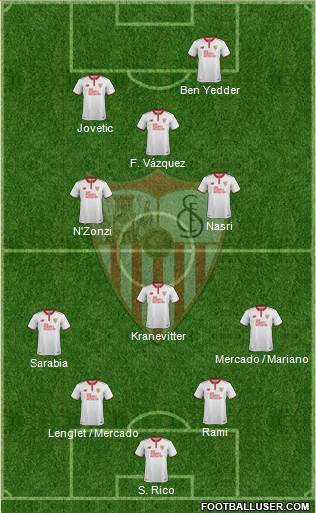 Sevilla F.C., S.A.D. Formation 2017