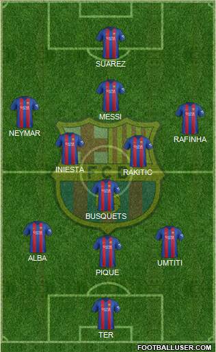F.C. Barcelona Formation 2017